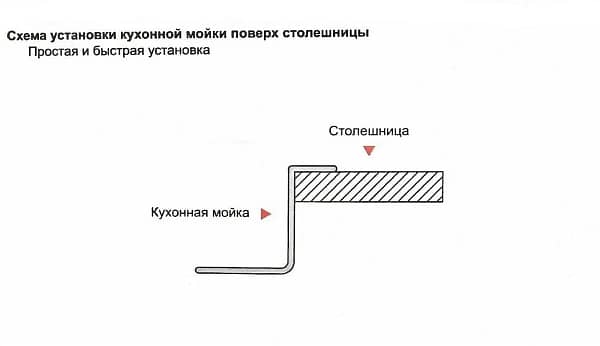 Кухонная мойка Gerhans r35055 монтаж 3